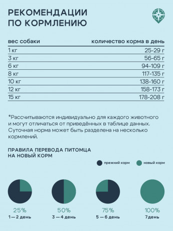 Корм ТерриториЯ Таймыр для собак мелких пород Рыба с брусникой, 800 г