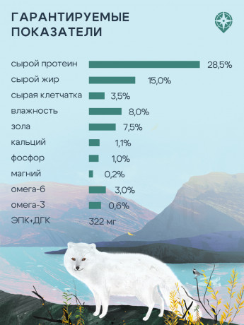 Корм ТерриториЯ Таймыр для собак мелких пород Рыба с брусникой, 800 г