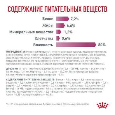 Ветеринарный влажный корм Royal Canin для кошек Лечение заболеваний почек Renal с говядиной в соусе 85 г