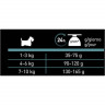Корм Purina Pro Plan Nature Elements для взрослых собак мелких и карликовых пород, с высоким содержанием ягненка, 2 кг