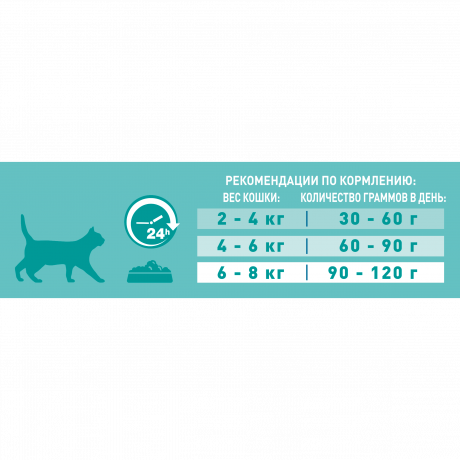 Корм Purina ONE для кошек с чувствительным пищеварением с индейкой и рисом, 750 г