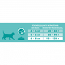 Корм Purina ONE для кошек с чувствительным пищеварением с индейкой и рисом, 750 г