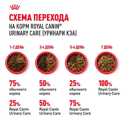 Корм Royal Canin для взрослых кошек в целях профилактики мочекаменной болезни Urinary Care 2 кг