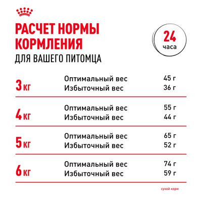 Корм Royal Canin для взрослых кошек в целях профилактики мочекаменной болезни Urinary Care 2 кг