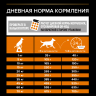 Корм Purina Pro Plan EVERYDAY NUTRITION для собак средних пород с курицей, 14 кг
