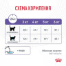Корм Royal Canin для кошек для контроля выпрашивания корма Appetite Control care 400гр
