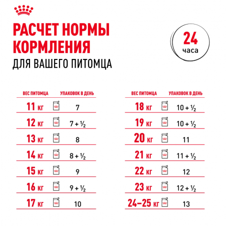 Влажный корм Royal Canin для взрослых собак средних пород в соусе Medium Adult 100 г