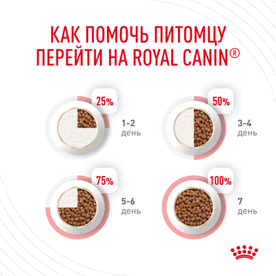 Корм Royal Canin для кошек от 1 года "Вывод шерсти"(для профилактики образования волосяных комочков в жкт) Intense Hairball 34 400 г