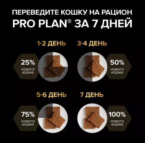 Влажный корм для кошек Purina Pro Plan для взрослых стерилизованных кошек, паштет с океанической рыбой 75 г