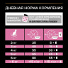 АКЦИЯ!!! Корм Purina Pro Plan Sterilised Delicate для стерилизованных кошек и кастрированных котов с чувствительным пищеварением, с курицей, 400 г + 200 г В ПОДАРОК!!!