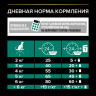 АКЦИЯ!!! Корм Purina Pro Plan Sterilised Renal  для стерилизованных кошек и кастрированных котов, с индейкой, 400 г + 200 г В ПОДАРОК!!!