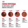 Влажный корм Royal Canin для стерилизованных кошек старше 7 лет Indoor Sterilised 7+ (желе) 85 г