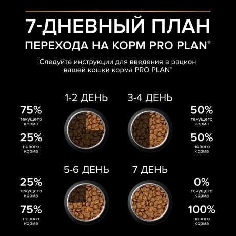 АКЦИЯ!!! Корм Purina Pro Plan для котят с курицей 400 г + 200 г в подарок!