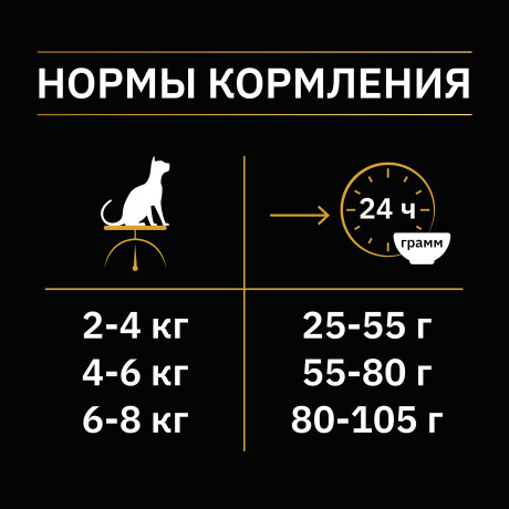 Корм Purina Pro Plan Nature Elements STERILISED для стерилизованных кошек с курицей, 1.4 кг