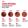 Влажный корм Royal Canin кусочки в паштеты для стерилизованных кошек Sterilised 85 г