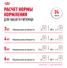 Влажный корм Royal Canin кусочки в паштеты для стерилизованных кошек Sterilised 85 г