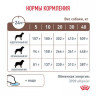 Ветеринарный корм Royal Canin для собак при заболевании печени Hepatic HF16 1,5 кг